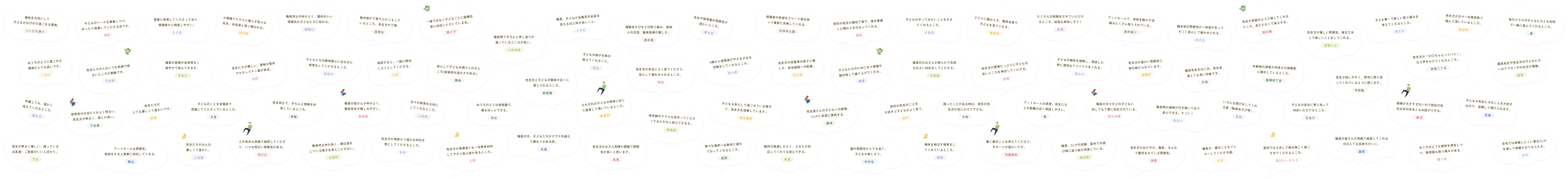 お通いの皆様の「さくらさくみらい」お気に入りポイント